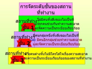 องค์กร  สมาชิกกลุ่ม 2กลุ่ม Animal  Science