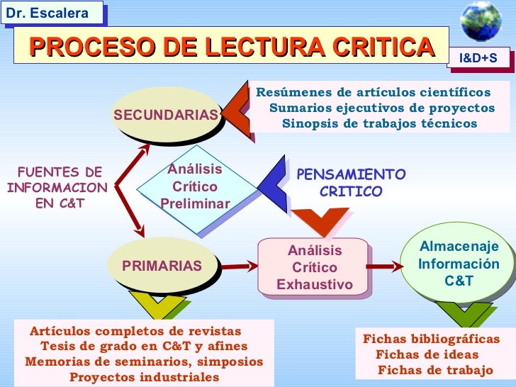 2. AnáLisis CríTico De InformacióN CientíFica (53)