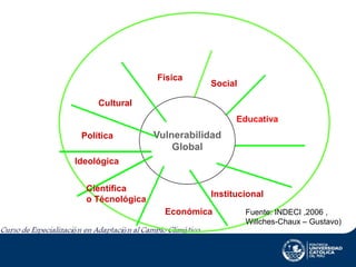 Física

Social

Cultural
Educativa
Política

Vulnerabilidad
Global

Ideológica
Científica
o Técnológica

Institucional
Económica

Fuente: INDECI ,2006 ,
Willches-Chaux – Gustavo)

 