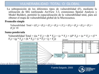 VULNERABILIDAD TOTAL O GLOBAL
La sobreposición de los diferentes tipos de vulnerabilidad (F), mediante la
utilización de SIG (utilizando ArcView 3.3, extensiones Spatial Analysis y
Model Builder), permitió la espacialización de la vulnerabilidad total, para así
obtener el mapa de vulnerabilidad global de la Microcuenca.
Promedio simple
Vulnerabilidad Total = ((Fa) + (Fb) + (Fc) + (Fd) + ( Fe) + (Ff) + (Fg) + (Fh) + (Fi) +
(Fj))/ 10

Suma ponderada
Vulnerabilidad Total = ((a * Fa) + (b * Fb) + (c * Fc) + (d* Fd) + (e * Fe) + (f *
Ff) + (g * Fg) + (h * Fh) + (i * Fi) + (j + Fj))
Ejemplo:
Vulnerabilidades Calificación Ponderación C*P
Fa
4
0.8
Fb
2
0.1
Fc
4
0.1

Vulnerabilidad económica

3.2
0.2
0.4

V TOTAL:

Vulnerabilidad física

3.8

Vulnerabilidad ecológica

Vulnerabilidad técnica

Vulnerabilidad institucional

Sobreposición
Ponderada

(SIG)

3.33
Vulnerabilidad global
Microcuenca del Río Gila

Vulnerabilidad política

Vulnerabilidad social

Vulnerabilidad ideológica
Vulnerabilidad educativa

Vulnerabilidad cultural

Fuente:Salgado, 2005

 