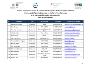 Reunión preparatoria estudio de caso acuífero Esquipulas-Ocotepeque-Citalá (Trifinio)
Gobernanza de Aguas Subterráneas en Acuíferos Transfronterizos
08 de marzo de 2013 en San José, Costa Rica
Lista de Participantes
N°

NOMBRE

PAÍS

INSTITUCIÓN

1

TELÉFONO

CORREO ELECTRÓNICO

Dagoberto Arévalo

El Salvador

ANDA

(503) 2247 2723

dagoberto.arevalo@anda.gob.sv

2

Max Campos

Costa Rica

OEA – ISRAM

(1) 202 458 3687

mcampos@oas.org

3

Francisca Cárdenas

Guatemala

Secretaría Técnica del
Agua

(502) 4151 7978

chisy.cardenas@gmail.com

4

Julio Castrillo

Honduras

Plan Trifinio

(504) 9543 5393

castrillo_reagro@hotmail.com

5

Esaú Cerrato

Honduras

SERNA

(504) 9810-6562

esaucerrato@yahoo.com

6

Laura Gil Urrutia

El Salvador

ISRAM/UNESCO

(503) 2132 5627

lgil@marn.gob.sv

7

Federico Gómez Delgado

Costa Rica

PHI/UNESCO

(506) 2000 7309

fgomez@ice.go.cr

8

Miriam Hirezi

El Salvador

Plan Trifinio

(503) 2263 9870

mhirezi@sica.int

9

Ana Deisy López

El Salvador

PHI/UNESCO

(503) 2132 9579

dlopez@marn.gob.sv

10

Saturnino Ordoñez

Guatemala

SEGUMA

(502) 42141623

jsnino23@gmail.com

11

Miguel Pineda

El Salvador

Plan Trifinio

(503) 2264 3620

mapineda@sica.int

12

Antonio Ruiz

Nicaragua

Presidente Miembros
UICN

(505) 2583 0035

manatiantonio@gmail.com

13

Zelmira May

Uruguay

PHI/UNESCO

(598) 2413 2075

zmay@unesco.org.uy

16

 