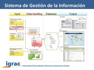 Sistema de Gestión de la Información

 