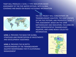 TWAP WILL PRODUCE A ‘LEVEL 1’ TYPE INDICATORS BASED
ASSESSMENT OF THE FIVE WATER SYSTEMS, WITH GLOBAL
COVERAGE AND BASED ON READILY ACCESSIBLE INFORMATION

THE SDC PROJECT WILL CONCENTRATE ON
TRANSBOUNDARY AQUIFERS, THE LEAST KNOWN
OF THE FIVE SYSTEMS, AND PRODUCE A “LEVEL 2”
TYPE ASSESSMENT, BASED ON THE SAME
METHODOLOGY AND INDICATORS, FOCUSING ON
THREE REPRESENTATIVE TRANSBOUDARY
AQUIFERS, AND USING NEWLY COLLECTED
INFORMATION
LEVEL 1: PROVIDES THE BASIS FOR GLOBAL
STRATEGIES AND PRIORITZATION OF INVESTMENTS
AND DEVELOPMENT ASSISTANCE
LEVEL 2: PROVIDES THE IN DEPTH
UNDERSTANDING OF THE TRANSBOUNDARY
AQUIFER INDISPENSABLE FOR ITS SUSTAINABLE
MANAGEMENT

 