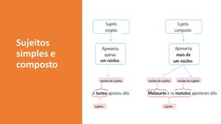 Sujeitos
simples e
composto
 