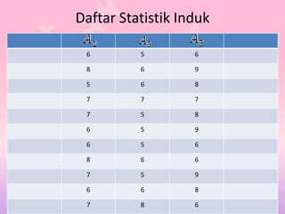 Daftar Statistik Induk
6 5 6
8 6 9
5 6 8
7 7 7
7 5 8
6 5 9
6 5 6
8 6 6
7 5 9
6 6 8
7 8 6
 
