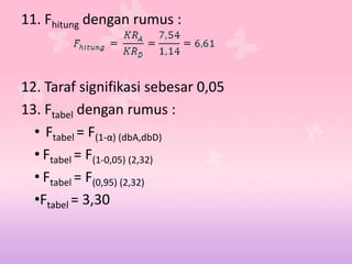 11. Fhitung dengan rumus :
12. Taraf signifikasi sebesar 0,05
13. Ftabel dengan rumus :
• Ftabel = F(1-α) (dbA,dbD)
• Ftabel = F(1-0,05) (2,32)
• Ftabel = F(0,95) (2,32)
•Ftabel = 3,30
 