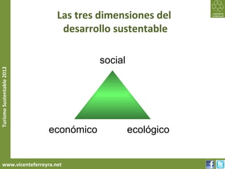 Las tres dimensiones del
                             desarrollo sustentable

                                       social
Turismo Sustentable 2012




                           económico            ecológico


     www.vicenteferreyra.net
 