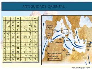 ANTIGÜIDADE ORIENTAL
Prof. José Augusto Fiorin
Prof. José Augusto Fiorin
 