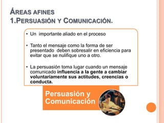 ÁREAS AFINES
1.PERSUASIÓN Y COMUNICACIÓN.
    • Un importante aliado en el proceso

    • Tanto el mensaje como la forma de ser
      presentado deben sobresalir en eficiencia para
      evitar que se nulifique uno a otro.

    • La persuasión toma lugar cuando un mensaje
      comunicado influencia a la gente a cambiar
      voluntariamente sus actitudes, creencias o
      conducta.

            Persuasión y
            Comunicación
 