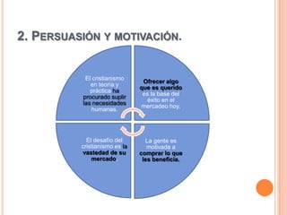 2. PERSUASIÓN Y MOTIVACIÓN.


           El cristianismo
                                Ofrecer algo
             en teoría y
                               que es querido
             práctica ha
                                es la base del
          procurado suplir
                                 éxito en el
          las necesidades
                               mercadeo hoy.
              humanas.




            El desafío del       La gente es
          cristianismo es la      motivada a
          vastedad de su       comprar lo que
              mercado.          les beneficia.
 
