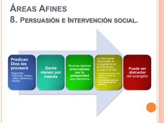 ÁREAS AFINES
8. PERSUASIÓN E INTERVENCIÓN SOCIAL.



                                                       La obra social
Predican                                               relacionado al
Dios les                             Muchas iglesias
                                                       evangelismo en
                                                       las Escrituras
proveerá                   Gente      preocupadas      (Lucas 4:16-30).             Puede ser
•Seguridad              vienen por        por la       • Se llega al corazón más    distractor
 financiera, trabajo,
                          interés     prosperidad        rápido a través del
                                                         estómago.                 del evangelio
  salud, alimentos y                  sus miembros
 vestido.                                              • Una barriga vacía no
                                                         tiene oídos para la
                                                         palabra.
 