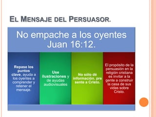 EL MENSAJE DEL PERSUASOR.

  No empache a los oyentes
        Juan 16:12.

                                                    El propósito de la
  Repase los
                                                    persuasión en la
    puntos             Use                          religión cristiana
clave, ayuda a                        No sólo dé
 los oyentes a
                 ilustraciones y   información, pre
                                                      es invitar a la
                    de ayudas                       gente a construir
comprender y                        sente a Cristo.
                   audiovisuales                     la casa de sus
   retener el
                                                       vidas sobre
   mensaje.
                                                          Cristo.
 