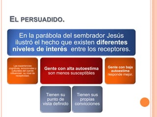 EL PERSUADIDO.

      En la parábola del sembrador Jesús
    ilustró el hecho que existen diferentes
   niveles de interés entre los receptores.

     Las experiencias
cognitivas, emocionales y   Gente con alta autoestima       Gente con baja
  culturales del oyente                                       autoestima
 influencian su nivel de
       receptividad.
                             son menos susceptibles         responde mejor.




                              Tienen su       Tienen sus
                               punto de         propias
                            vista definido   convicciones
 