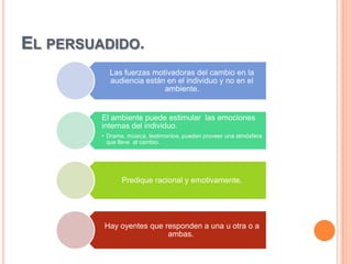 EL PERSUADIDO.
           Las fuerzas motivadoras del cambio en la
           audiencia están en el individuo y no en el
                          ambiente.


         El ambiente puede estimular las emociones
         internas del individuo.
         • Drama, música, testimonios, pueden proveer una atmósfera
           que lleve al cambio.




                Predique racional y emotivamente.




         Hay oyentes que responden a una u otra o a
                          ambas.
 