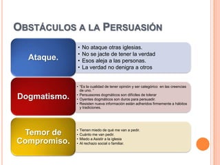 OBSTÁCULOS A LA PERSUASIÓN
              •    No ataque otras iglesias.
              •    No se jacte de tener la verdad
  Ataque.     •    Esos aleja a las personas.
              •    La verdad no denigra a otros


              • “Es la cualidad de tener opinión y ser categórico en las creencias
                de uno. “
              • Persuasores dogmáticos son difíciles de tolerar
Dogmatismo.   • Oyentes dogmáticos son duros para persuadir.
              • Resisten nueva información están adheridos firmemente a hábitos
                y tradiciones.




              •   Tienen miedo de qué me van a pedir.
 Temor de     •   Cuánto me van pedir.
              •   Miedo a Asistir a la iglesia
Compromiso.   •   Al rechazo social o familiar.
 