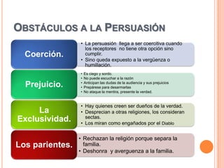 OBSTÁCULOS A LA PERSUASIÓN
                 • La persuasión llega a ser coercitiva cuando
                   los receptores no tiene otra opción sino
  Coerción.        cumplir.
                 • Sino queda expuesto a la vergüenza o
                   humillación.
                 •   Es ciego y sordo.
                 •   No puede escuchar a la razón
                 •
  Prejuicio.     •
                     Anticipan las dudas de la audiencia y sus prejuicios
                     Prepárese para desarmarlas
                 •   No ataque la mentira, presente la verdad.


                 • Hay quienes creen ser dueños de la verdad.
     La          • Desprecian a otras religiones, los consideran
                   sectas.
Exclusividad.    • Los miran como engañados por el Diablo


                 • Rechazan la religión porque separa la
Los parientes.     familia.
                 • Deshonra y averguenza a la familia.
 