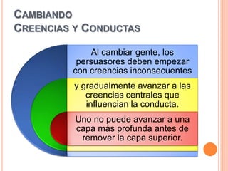 CAMBIANDO
CREENCIAS Y CONDUCTAS

             Al cambiar gente, los
          persuasores deben empezar
         con creencias inconsecuentes
          y gradualmente avanzar a las
             creencias centrales que
             influencian la conducta.
          Uno no puede avanzar a una
          capa más profunda antes de
           remover la capa superior.
 