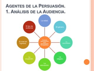 AGENTES DE LA PERSUASIÓN.
1. ANÁLISIS DE LA AUDIENCIA.
                            La edad,

               El tipo de
               audiencia                     El género,




                               Factores
      El nivel de           determinantes                 La
                                 de la
      ingresos,             Aproximación             nacionalidad,
                            Evangelística:




                 La                              La
              ocupación,                      religión,

                               La
                            educación,
 