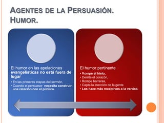 AGENTES DE LA PERSUASIÓN.
HUMOR.




El humor en las apelaciones                El humor pertinente
evangelísticas no está fuera de            • Rompe el hielo,
lugar                                      • Derrite el corazón,
• En las primeras etapas del sermón,       • Rompe barreras,
• Cuando el persuasor necesita construir   • Capta la atención de la gente
  una relación con el público.             • Los hace más receptivos a la verdad.
 