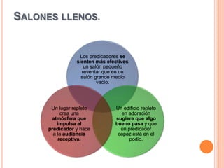 SALONES LLENOS.


                  Los predicadores se
                 sienten más efectivos
                    un salón pequeño
                   reventar que en un
                   salón grande medio
                          vacío.




       Un lugar repleto         Un edificio repleto
           crea una               en adoración
       atmósfera que            sugiere que algo
          impulsa al            bueno pasa y que
      predicador y hace           un predicador
        a la audiencia           capaz está en el
          receptiva.                  podio.
 