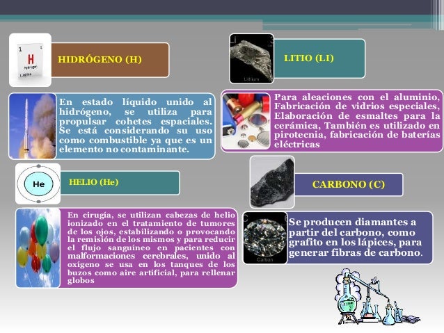 aplicaciones tabla periodica usos y aplicaciones de los elementos de la tabla peridica profesor leonardo briceo - Tabla Periodica Usos aplicaciones tabla periodica usos y aplicaciones de los elementos de la tabla peridica profesor leonardo briceo - Tabla Periodica Usos