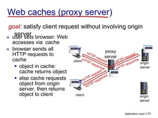 Application Layer 2-29
Web caches (proxy server)
 user sets browser: Web
accesses via cache
 browser sends all
HTTP requests to
cache
 object in cache:
cache returns object
 else cache requests
object from origin
server, then returns
object to client
goal: satisfy client request without involving origin
server
client
proxy
server
client origin
server
origin
server
 