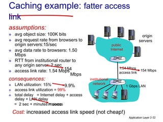 Application Layer 2-32
assumptions:
 avg object size: 100K bits
 avg request rate from browsers to
origin servers:15/sec
 avg data rate to browsers: 1.50
Mbps
 RTT from institutional router to
any origin server: 2 sec
 access link rate: 1.54 Mbps
consequences:
 LAN utilization: 15%
 access link utilization = 99%
 total delay = Internet delay + access
delay + LAN delay
= 2 sec + minutes + usecs
Caching example: fatter access
link
origin
servers
1.54 Mbps
access link
154
Mbps
154 Mbps
msecs
Cost: increased access link speed (not cheap!)
9.9%
public
Internet
institutional
network
1 Gbps LAN
 