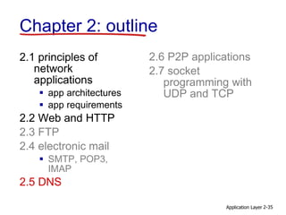 Application Layer 2-35
Chapter 2: outline
2.1 principles of
network
applications
 app architectures
 app requirements
2.2 Web and HTTP
2.3 FTP
2.4 electronic mail
 SMTP, POP3,
IMAP
2.5 DNS
2.6 P2P applications
2.7 socket
programming with
UDP and TCP
 