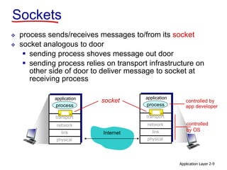 Application Layer 2-9
Sockets
 process sends/receives messages to/from its socket
 socket analogous to door
 sending process shoves message out door
 sending process relies on transport infrastructure on
other side of door to deliver message to socket at
receiving process
Internet
controlled
by OS
controlled by
app developer
transport
application
physical
link
network
process
transport
application
physical
link
network
process
socket
 