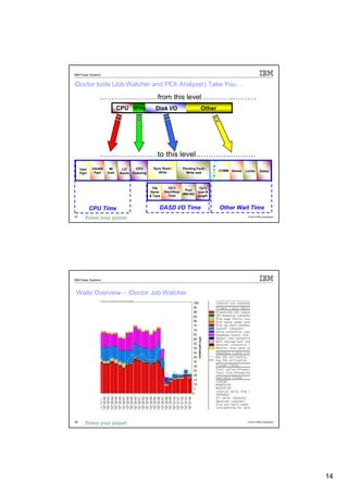 IBM Power Systems


iDoctor tools (Job Watcher and PEX Analyzer) Take You …

                ………………….…from this level…………..……….
                             CPU Q’ing            Disk I/O                  Other




                ………………….…to this level…………..……….
                                                                                    H
                                                 Sync Read /
     User
     Pgm
            OS/400
             Pgm
                      MI
                     Instr
                               LIC    CPU
                              Assist Queuing        Write      DASD wait /
                                                                  Pending Fault
                                                                    Write
                                                                                    e
                                                                                    l          Other
                                                                                        COMM SeizesLocks        Gates
                                                                                    d



                                                Obj       Op'n              Op'n
                                                                     Pool
                                               Name     Start/Stop         type &
                                                                   (MS/AS)
                                               & Type     Time             length



            CPU Time                                DASD I/O Time                       Other Wait Time
27                                                                                                    © 2012 IBM Corporation




IBM Power Systems



 Waits Overview – iDoctor Job Watcher




28                                                                                                    © 2012 IBM Corporation




                                                                                                                               14
 