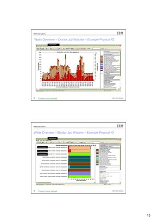 IBM Power Systems



 Waits Overview – iDoctor Job Watcher – Example Physical IO
                    USER000001




29                                                       © 2012 IBM Corporation




IBM Power Systems



Waits Overview – iDoctor Job Watcher – Example Physical IO
                    USER000001




      JOB1NUM001

      JOB2NUM002

      JOB3NUM003




30                                                       © 2012 IBM Corporation




                                                                                  15
 