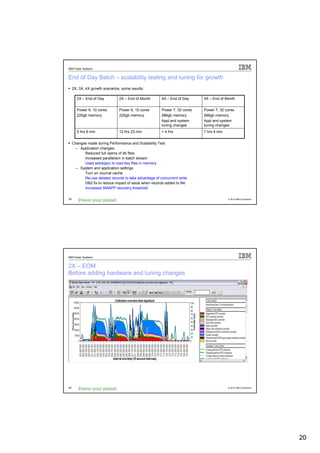 IBM Power Systems


End of Day Batch – scalability testing and tuning for growth
     2X, 3X, 4X growth scenarios, some results:

       2X – End of Day          2X – End of Month       4X – End of Day     4X – End of Month


       Power 6, 10 cores        Power 6, 10 cores       Power 7, 32 cores   Power 7, 32 cores
       220gb memory             220gb memory            586gb memory        586gb memory
                                                        Appl and system     Appl and system
                                                        tuning changes      tuning changes
       5 hrs 6 min              12 hrs 23 min           < 4 hrs             7 hrs 4 min


     Changes made during Performance and Scalability Test
      – Application changes:
           Reduced full opens of db files
           Increased parallelism in batch stream
           Used setobjacc to load key files in memory
      – System and application settings
           Turn on Journal cache
           Re-use deleted records to take advantage of concurrent write
           DB2 fix to reduce impact of seize when records added to file
           Increased SMAPP recovery threshold

39                                                                                        © 2012 IBM Corporation




IBM Power Systems


2X – EOM
Before adding hardware and tuning changes




40                                                                                        © 2012 IBM Corporation




                                                                                                                   20
 