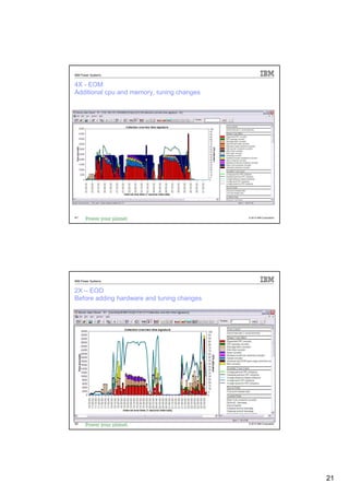 IBM Power Systems


4X - EOM
Additional cpu and memory, tuning changes




41                                          © 2012 IBM Corporation




IBM Power Systems


2X – EOD
Before adding hardware and tuning changes




42                                          © 2012 IBM Corporation




                                                                     21
 