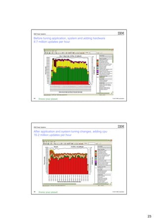 IBM Power Systems


Before tuning application, system and adding hardware
8.7 million updates per hour




45                                                        © 2012 IBM Corporation




IBM Power Systems


After application and system tuning changes, adding cpu
16.2 million updates per hour




46                                                        © 2012 IBM Corporation




                                                                                   23
 