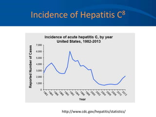 Incidence of Hepatitis C8
http://www.cdc.gov/hepatitis/statistics/
 
