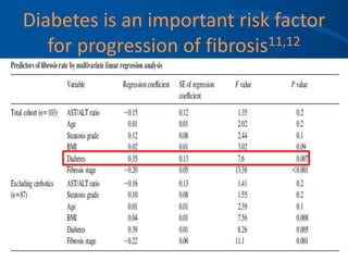 Diabetes is an important risk factor
for progression of fibrosis11,12
 