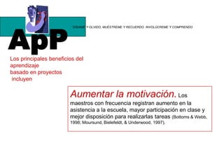 ApP
                         “DÍGAME Y OLVIDO, MUÉSTREME Y RECUERDO. INVOLÚCREME Y COMPRENDO




Los principales beneficios del
aprendizaje
basado en proyectos
incluyen

                        Aumentar la motivación. Los
                        maestros con frecuencia registran aumento en la
                        asistencia a la escuela, mayor participación en clase y
                        mejor disposición para realizarlas tareas (Bottoms & Webb,
                        1998; Moursund, Bielefeldt, & Underwood, 1997).
 