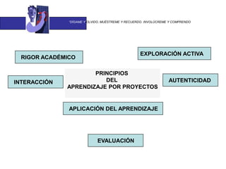 “DÍGAME Y OLVIDO, MUÉSTREME Y RECUERDO. INVOLÚCREME Y COMPRENDO




                                                   EXPLORACIÓN ACTIVA
  RIGOR ACADÉMICO

                      PRINCIPIOS
INTERACCIÓN              DEL                                      AUTENTICIDAD
              APRENDIZAJE POR PROYECTOS


               APLICACIÓN DEL APRENDIZAJE




                             EVALUACIÓN
 