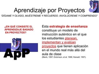 Aprendizaje por Proyectos
“DÍGAME Y OLVIDO, MUÉSTREME Y RECUERDO. INVOLÚCREME Y COMPRENDO”



  ¿EN QUÉ CONSISTE EL      Esta estrategia de enseñanza
  APRENDIZAJE BASADO       constituye un modelo de
  EN PROYECTOS?
                           instrucción auténtico en el que
                           los estudiantes planean,
                           implementan y evalúan



 ApP
                           proyectos que tienen aplicación
                           en el mundo real más allá del
                           aula de clase
                           (Blank, 1997; Dickinson, et al, 1998; Harwell, 1997).
 