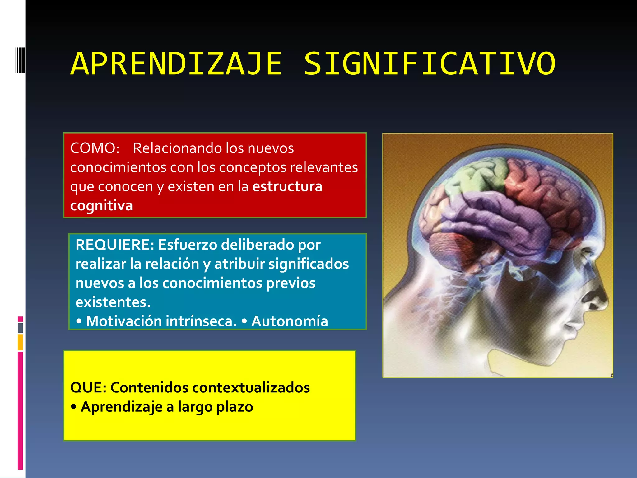 APRENDIZAJE SIGNIFICATIVO COMO:  Relacionando los nuevos conocimientos con los conceptos relevantes que conocen y existen en la  estructura cognitiva REQUIERE: Esfuerzo deliberado por realizar la relación y atribuir significados nuevos a los conocimientos previos existentes. •  Motivación intrínseca. • Autonomía  QUE: Contenidos contextualizados •  Aprendizaje a largo plazo 