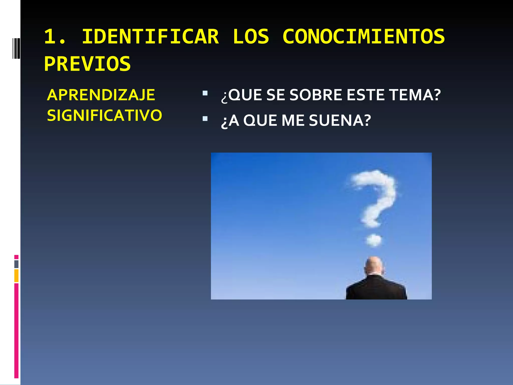 1. IDENTIFICAR LOS CONOCIMIENTOS PREVIOS APRENDIZAJE SIGNIFICATIVO ¿ QUE SE SOBRE ESTE TEMA? ¿A QUE ME SUENA? 