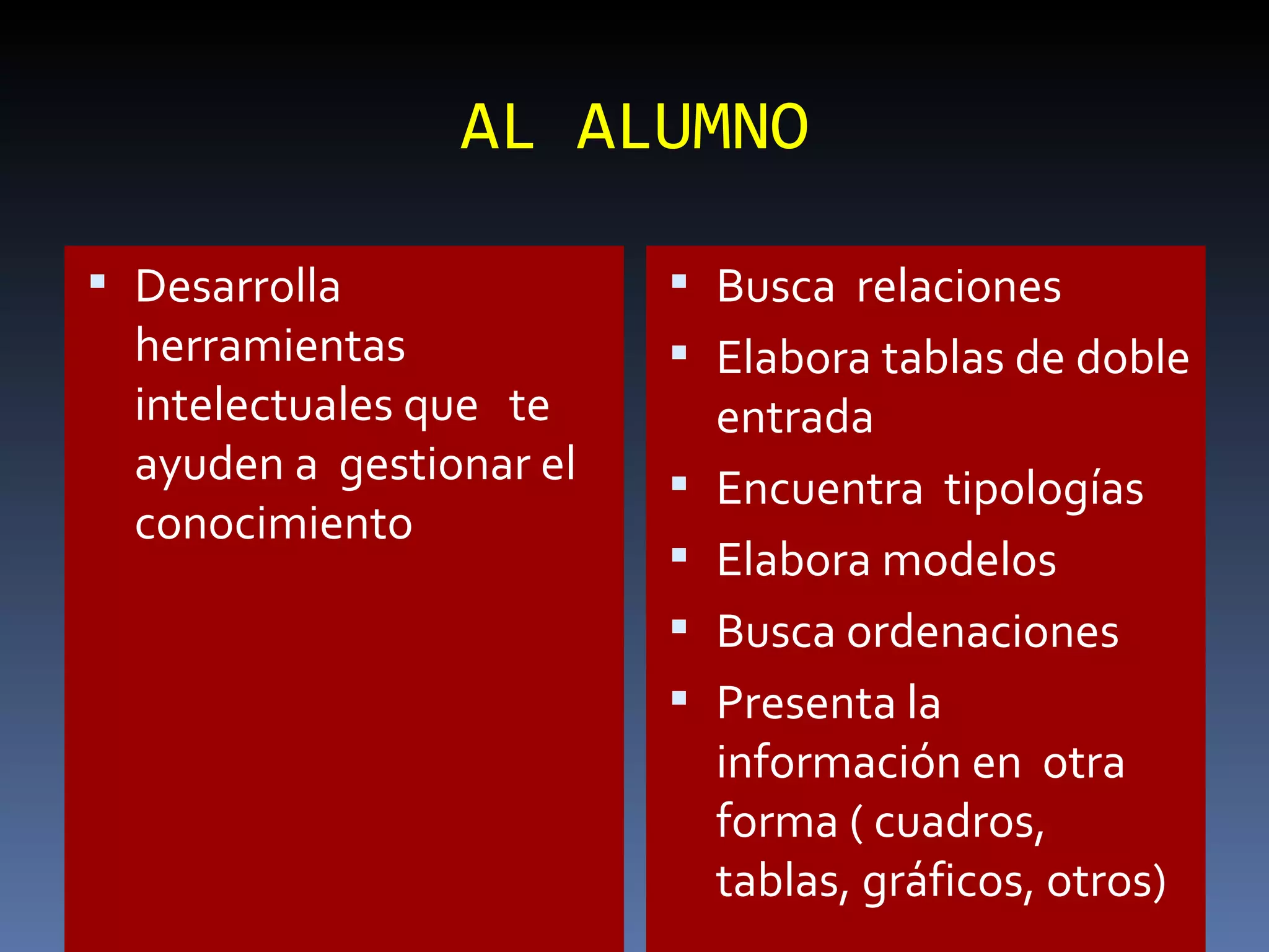 AL ALUMNO Desarrolla herramientas intelectuales que  te ayuden a  gestionar el conocimiento Busca  relaciones Elabora tablas de doble entrada Encuentra  tipologías Elabora modelos Busca ordenaciones Presenta la información en  otra forma ( cuadros, tablas, gráficos, otros) 