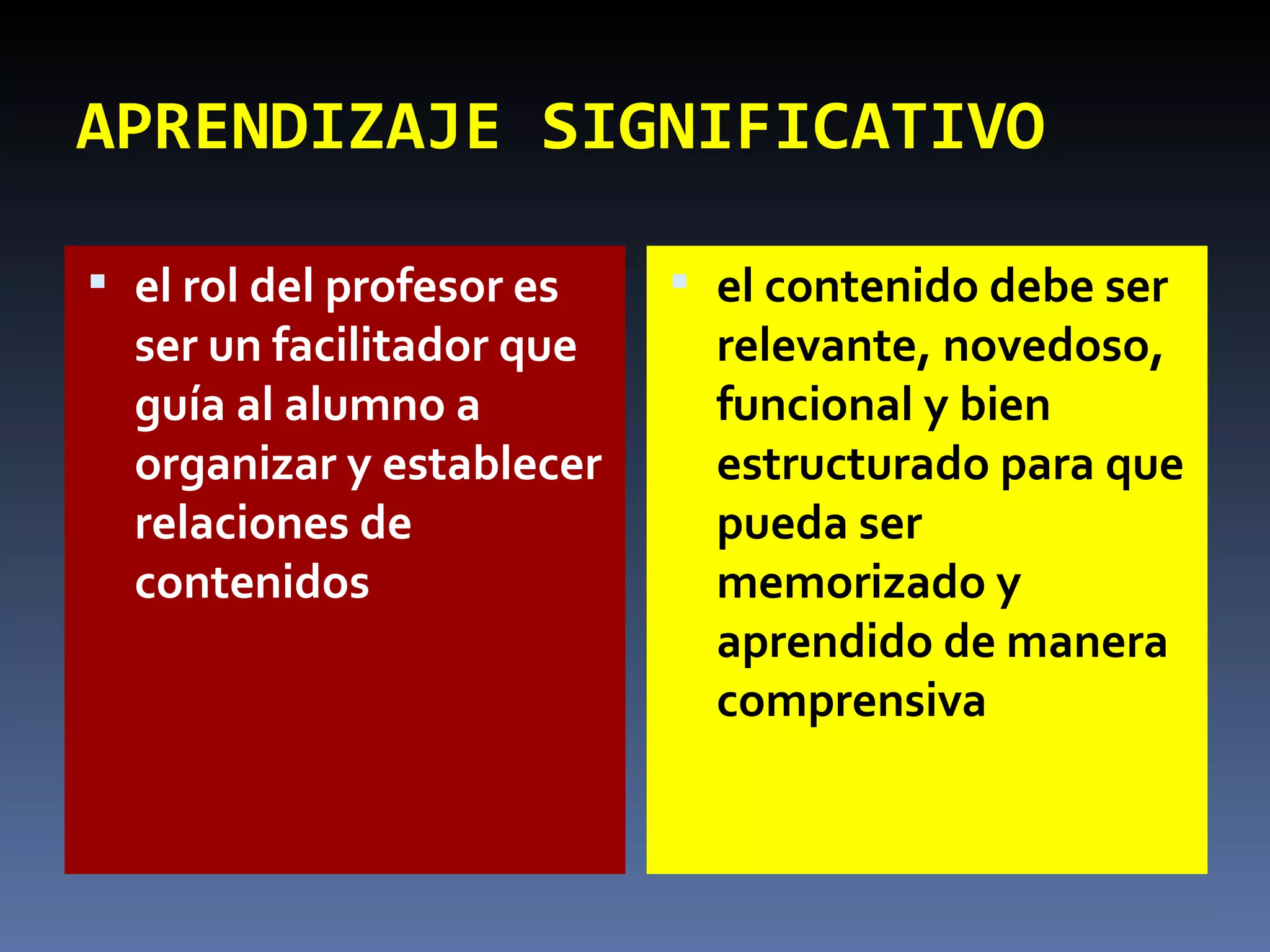 APRENDIZAJE SIGNIFICATIVO el rol del profesor es ser un facilitador que guía al alumno a organizar y establecer relaciones de contenidos   el contenido debe ser relevante, novedoso, funcional y bien estructurado para que pueda ser memorizado y aprendido de manera comprensiva  