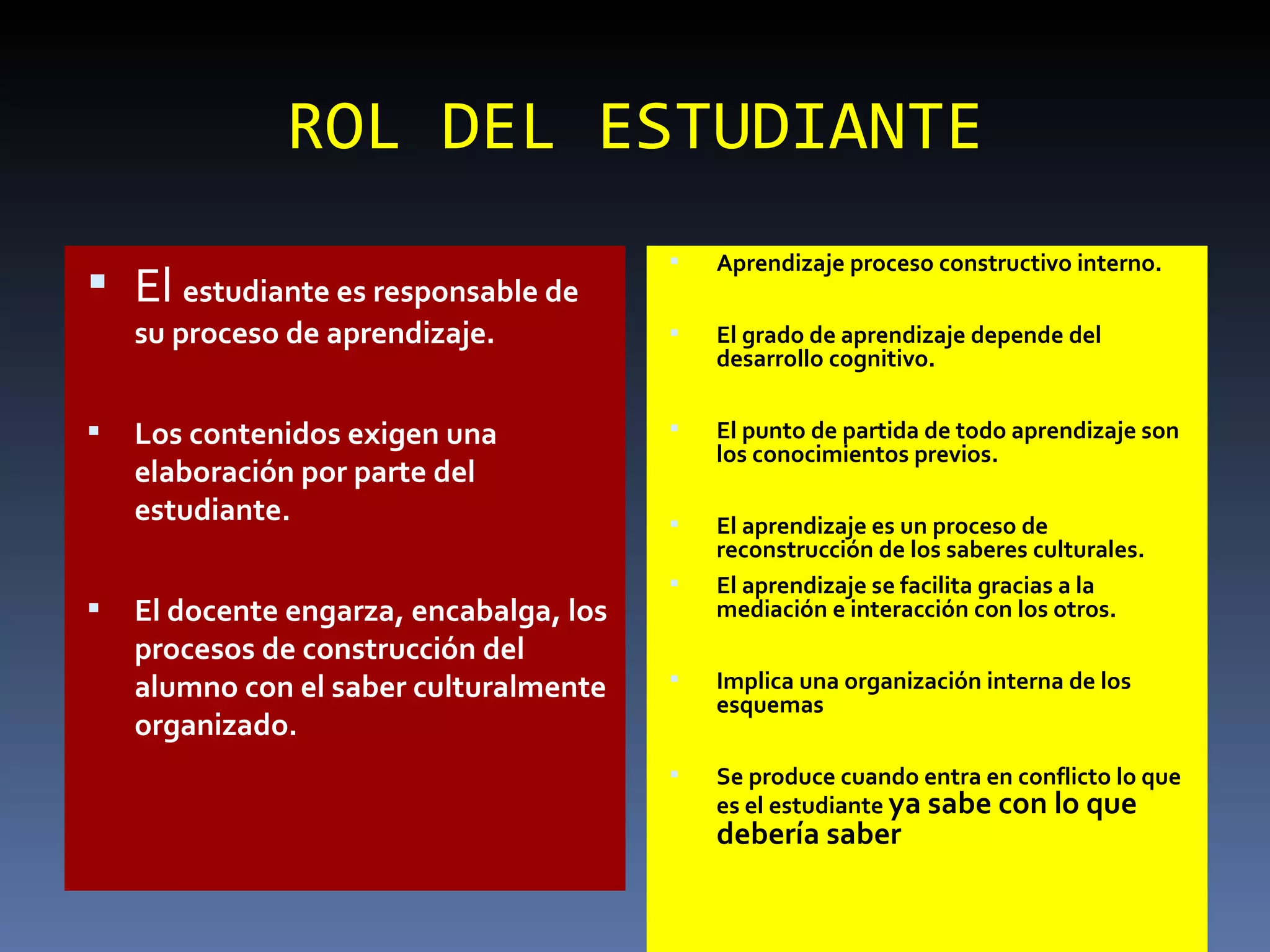 ROL DEL ESTUDIANTE El  estudiante es responsable de su proceso de aprendizaje. Los contenidos exigen una elaboración por parte del estudiante. El docente engarza, encabalga, los procesos de construcción del alumno con el saber culturalmente organizado. Aprendizaje proceso constructivo interno. El grado de aprendizaje depende del desarrollo cognitivo. El punto de partida de todo aprendizaje son los conocimientos previos. El aprendizaje es un proceso de reconstrucción de los saberes culturales. El aprendizaje se facilita gracias a la mediación e interacción con los otros. Implica una organización interna de los esquemas Se produce cuando entra en conflicto lo que es el estudiante  ya sabe con lo que debería saber 