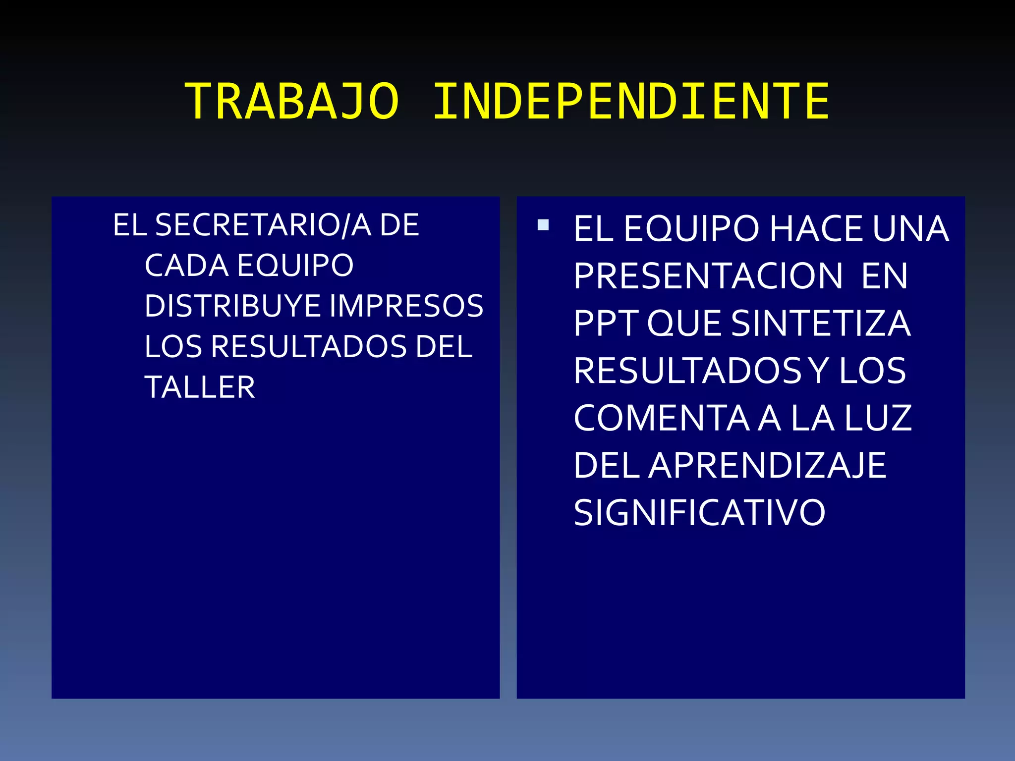 TRABAJO INDEPENDIENTE EL SECRETARIO/A DE CADA EQUIPO  DISTRIBUYE IMPRESOS LOS RESULTADOS DEL TALLER EL EQUIPO HACE UNA PRESENTACION  EN PPT QUE SINTETIZA RESULTADOS Y LOS COMENTA A LA LUZ DEL APRENDIZAJE SIGNIFICATIVO 