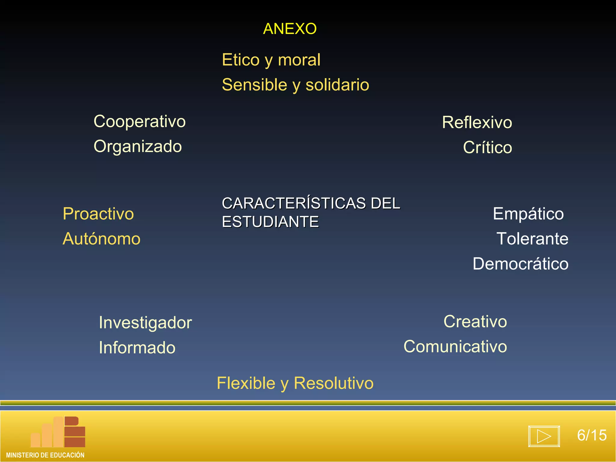 CARACTERÍSTICAS DEL ESTUDIANTE Cooperativo Organizado Empático  Tolerante Democrático Proactivo Autónomo Reflexivo Crítico Investigador Informado Creativo Comunicativo Flexible y Resolutivo Etico y moral Sensible y solidario 6/15 ANEXO MINISTERIO DE EDUCACIÓN 