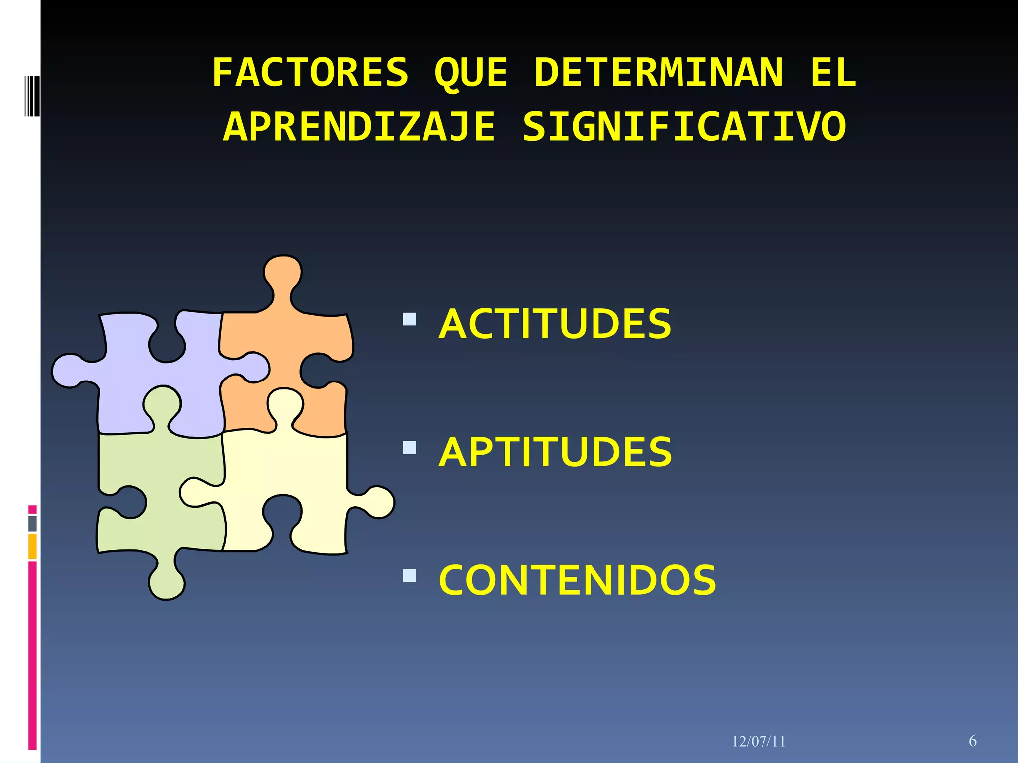 FACTORES QUE DETERMINAN EL APRENDIZAJE SIGNIFICATIVO ACTITUDES APTITUDES CONTENIDOS 12/07/11 