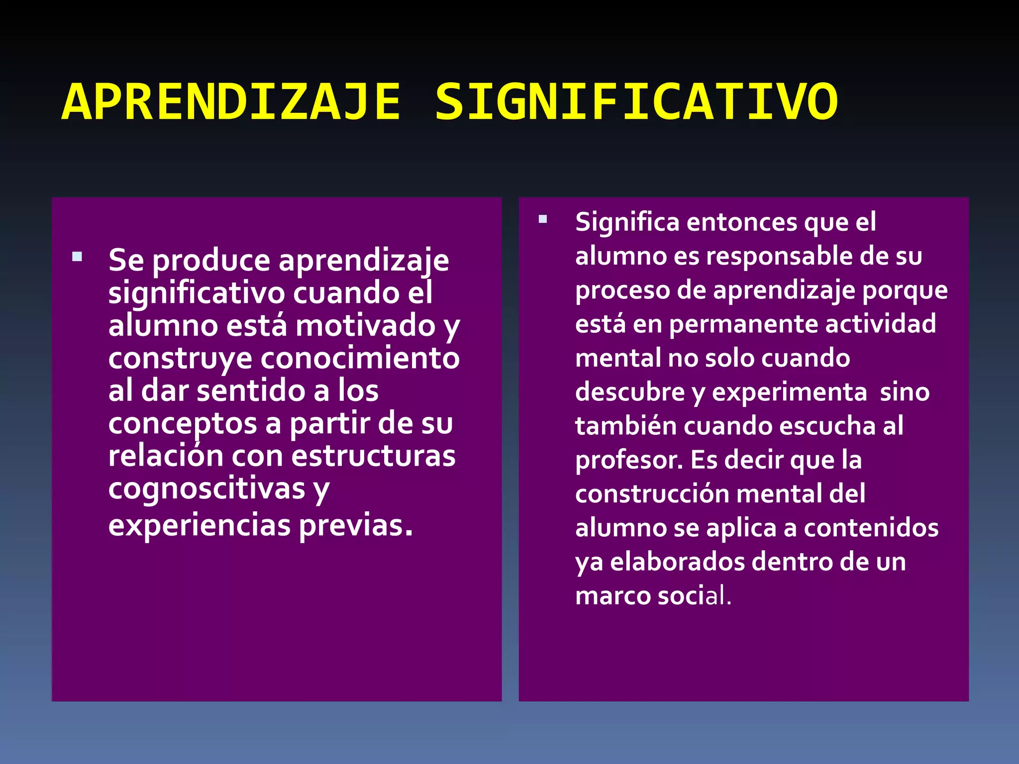 APRENDIZAJE SIGNIFICATIVO Se produce aprendizaje significativo cuando el alumno está motivado y construye conocimiento al dar sentido a los conceptos a partir de su relación con estructuras cognoscitivas y experiencias previas .  Significa entonces que el alumno es responsable de su proceso de aprendizaje porque está en permanente actividad mental no solo cuando descubre y experimenta  sino también cuando escucha al profesor. Es decir que la construcción mental del alumno se aplica a contenidos ya elaborados dentro de un marco soci al.  
