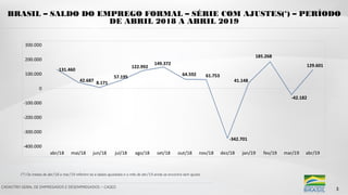 CADASTRO GERAL DE EMPREGADOS E DESEMPREGADOS – CAGED
3
BRASIL – SALDO DO EMPREGO FORMAL – SÉRIE COM AJUSTES(*) – PERÍODO
DE ABRIL 2018 A ABRIL 2019
(*) Os meses de abr/18 a mar/19 referem-se a dados ajustados e o mês de abr/19 ainda se encontra sem ajuste.
 