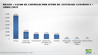 CADASTRO GERAL DE EMPREGADOS E DESEMPREGADOS – CAGED
BRASIL – SALDO DE EMPREGO POR SETOR DE ATIVIDADE ECONÔMICA –
ABRIL/2019
5
 